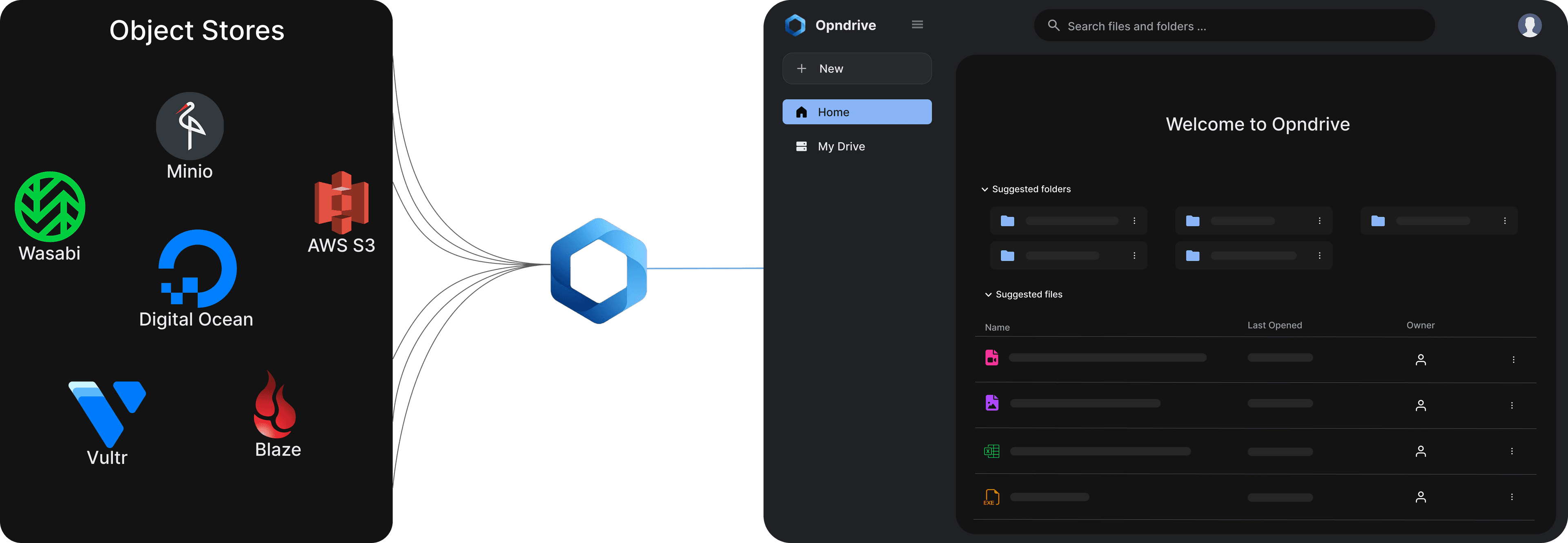 Dashboard showing unified storage view