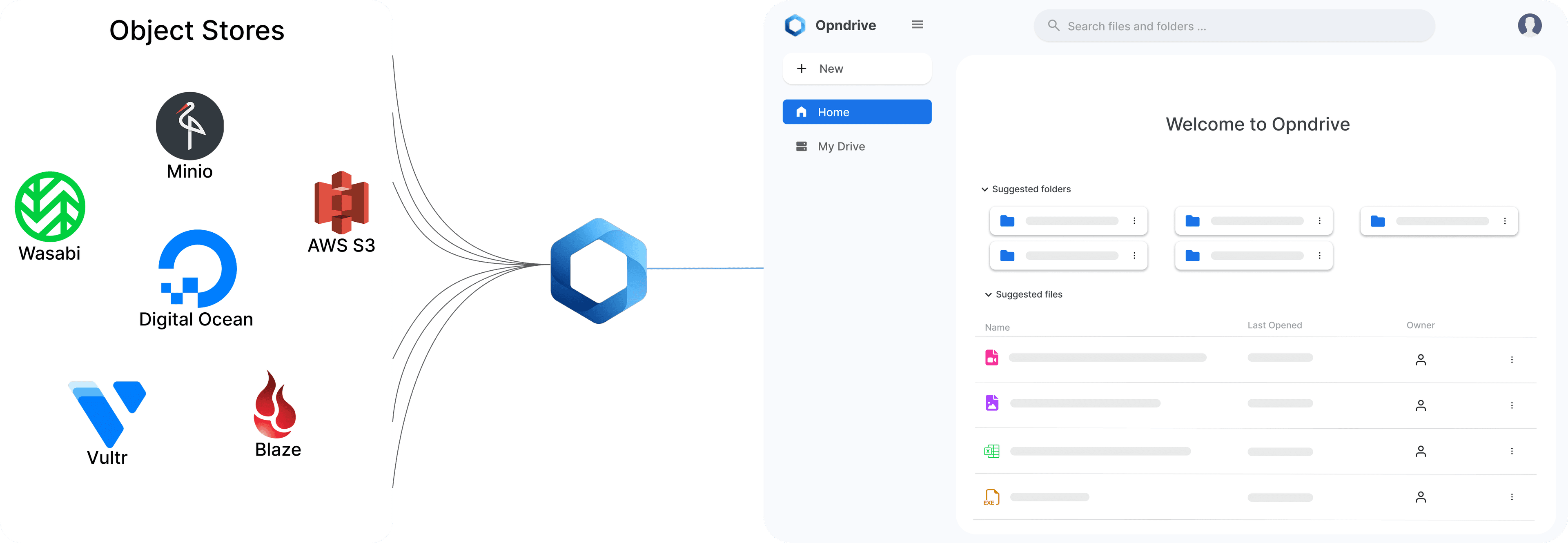 Dashboard showing unified storage view
